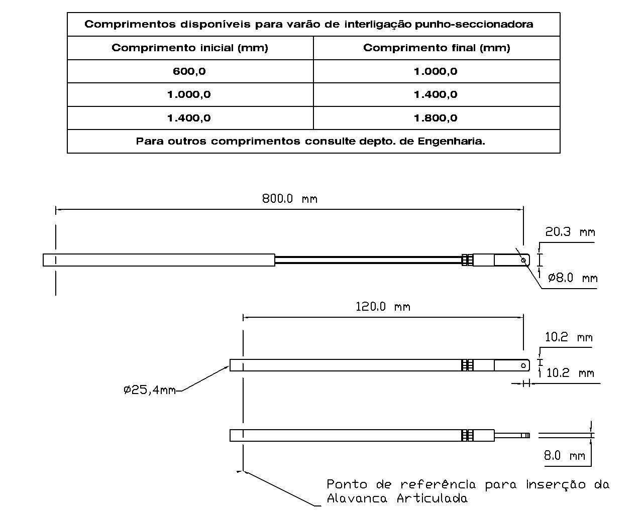 Dimensões CTS